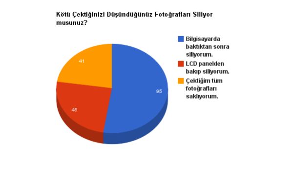 Kötü Çektiğinizi Düşündüğünüz Fotoğrafları Siliyor musunuz?