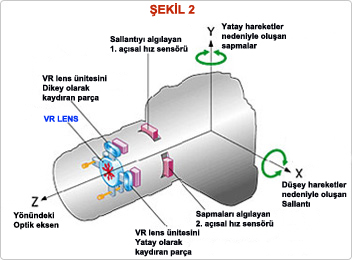 VR_LENS_SEMATIK_GOSTERIMI