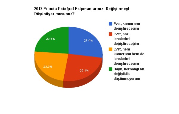 2013-fotograf-ekipman-anket