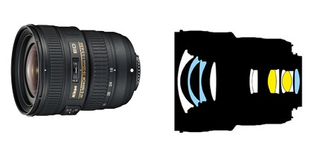 AF-S NIKKOR 18-35mm f/3.5-4.5G ED FX Lens Resmi Olarak Duyuruldu