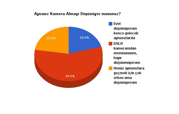 aynasiz-kamera-almak-anket