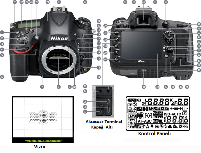 Nikon D600 Kontrol Düğmeleri ve Açıklamaları [Resimli Kılavuz]