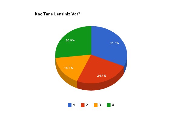 kac-tane-lensiniz-var