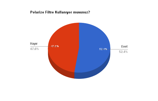 polarize-filtre-anketi