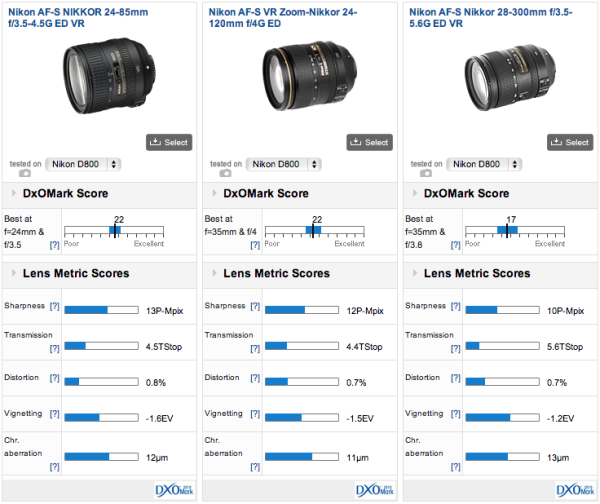 Nikon-AF-S-Nikkor-24-85mm-f3.5-4.5G-ED-VR-DxoMark-test-result_01