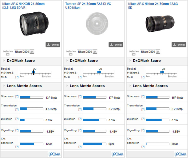 Nikon-AF-S-Nikkor-24-85mm-f3.5-4.5G-ED-VR-DxoMark-test-result_02