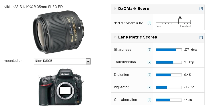 nikon-35mm-f1-8g-ed-fx-lens-review-test-results