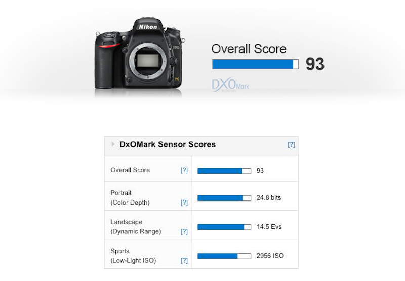 nikon-d750-sensor-review-dxomark-score
