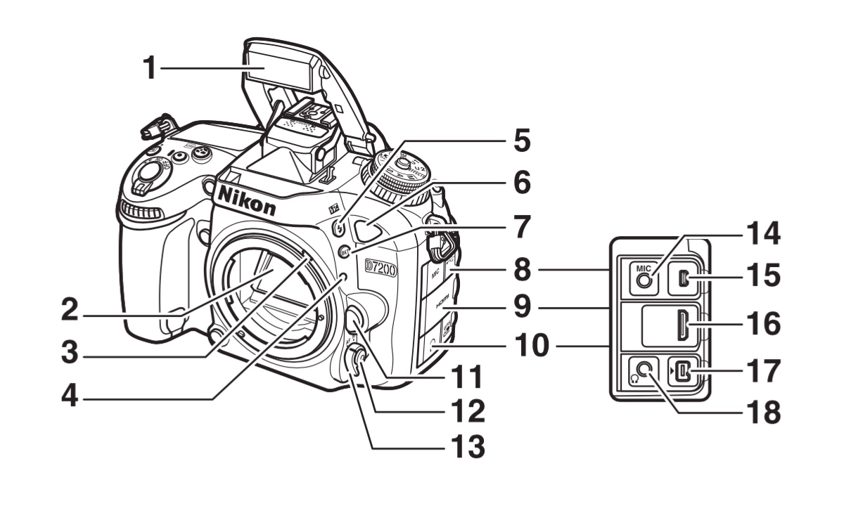 Nikon D7200 Kontrol Düğmeleri ve Açıklamaları [Yan]