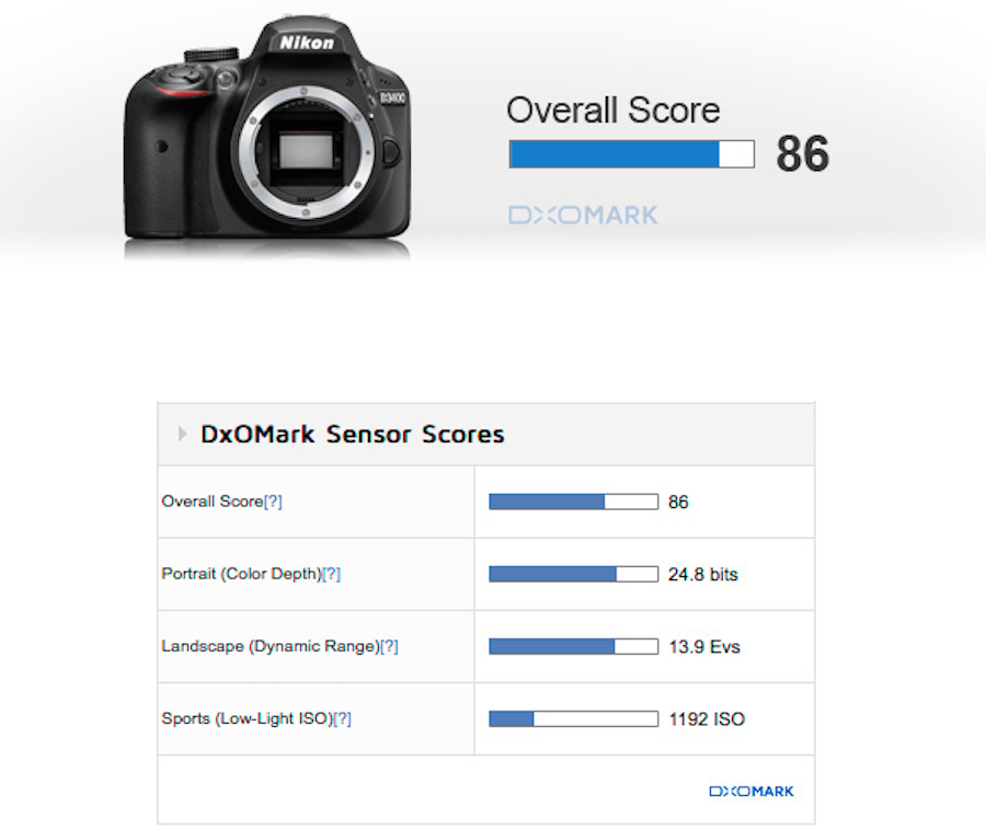 Nikon D3400 Test Sonuçları ve Sensör İncelemesi