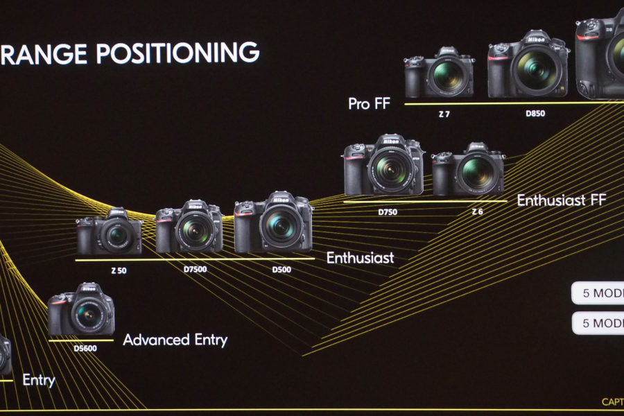 Nikon DSLR ve Aynasız Fotoğraf Makineleri Sınıflara Göre Konumlandırması